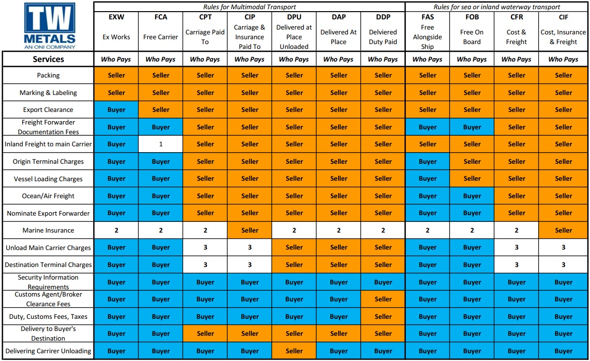 Incoterms